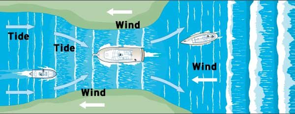 Entering an Inlet