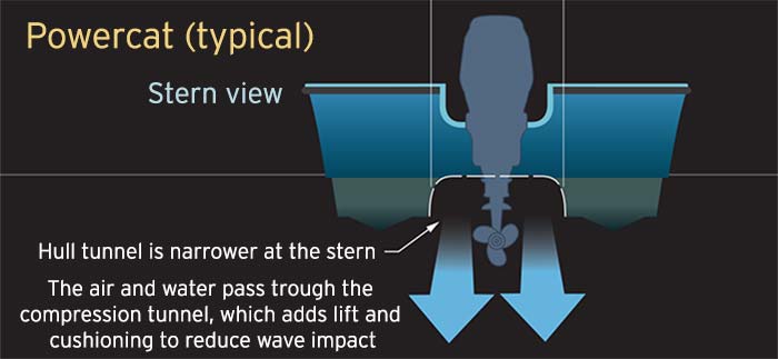 Hull design powercat stern view